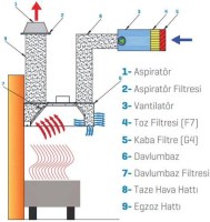 Hava Perdeli Çift Cidarlı Davlumbaz Çalışma Prensibi ve Enerji Tasarruflu Hava Üfleme Sistemi