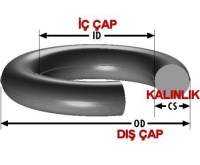 Oring ölçüsü nasıl alınır;silikon oring contası yedek parçası kauçuk oring ölçüleri sanayi tipi lastik oring imalatçıları endüstriyel silikon oring üreticileri fabrikasından viton oring fiyatı ısıya dayanıklı özel ölçüde silikon oring modellerini yapanla