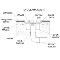 Paslanmaz çelik yapısıyla korozyona dayanıklı su tahliye kanalı, endüstriyel mutfaklarda maksimum hijyen sağlar. 400x921x135 mm boyutlarındaki izolasyonlu krom kanal, su sızdırmaz. Standart Ø50 mm ve Ø75 mm pimaş çıkışlarına uygun olarak üretilmektedir.