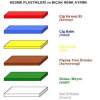 Profesyonel mutfaklarda gıda güvenliğini sağlayan renk ayrımı: Çiğ et için kırmızı, balık için mavi, tavuk için sarı, pişmiş ürünler için kahverengi, sebze-meyve için yeşil ve süt ürünleri için beyaz renkli kesme tahtaları kullanılmaktadır.